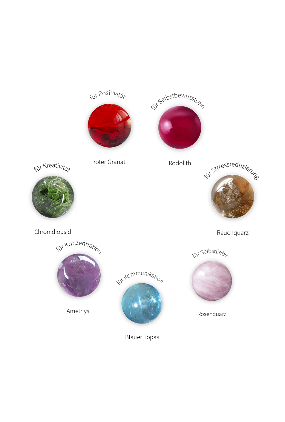 7_Gemballs_with_descriptios_no_background_DE_mobile_2.png