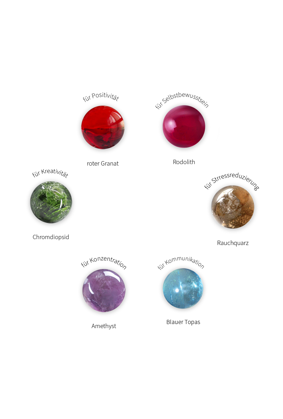 Gemballs_with_descriptios_no_background_DE_mobile.png
